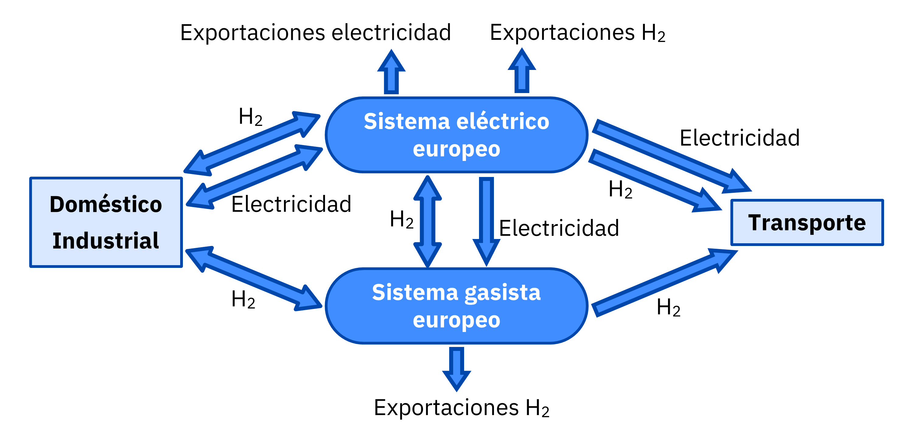 AleaSoft: La descarbonización del transporte es el reto más importante de la transición energética europea