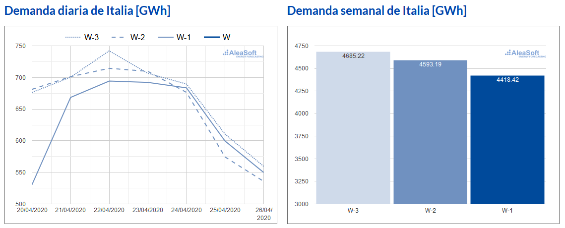 AleaSoft: Las consecuencias de la crisis económica de la COVID-19 en los mercados y sus oportunidades