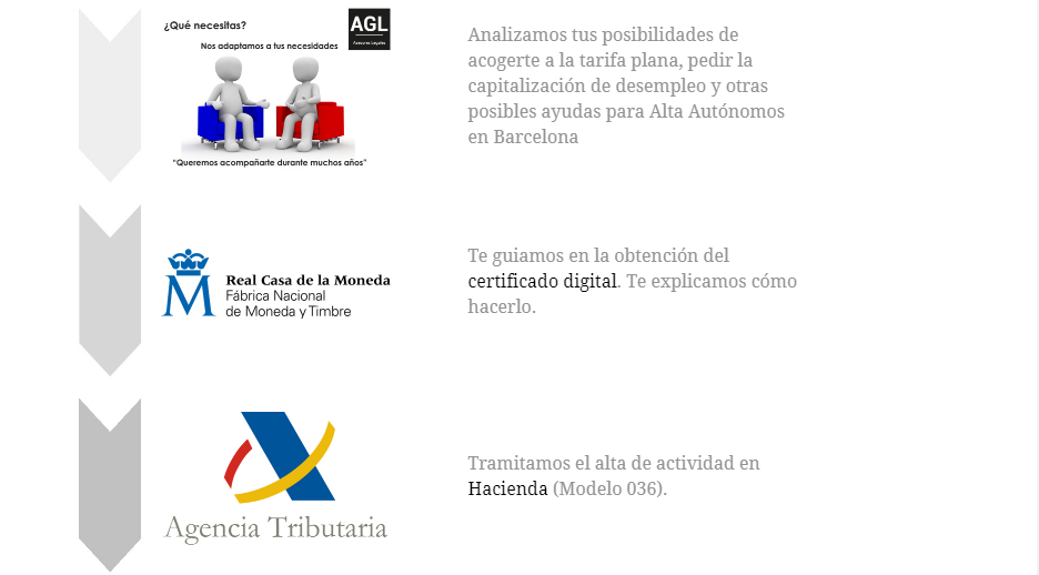 AGL hace una llamada a la acción para ayudar a las empresas con problemas frente a la situación actual