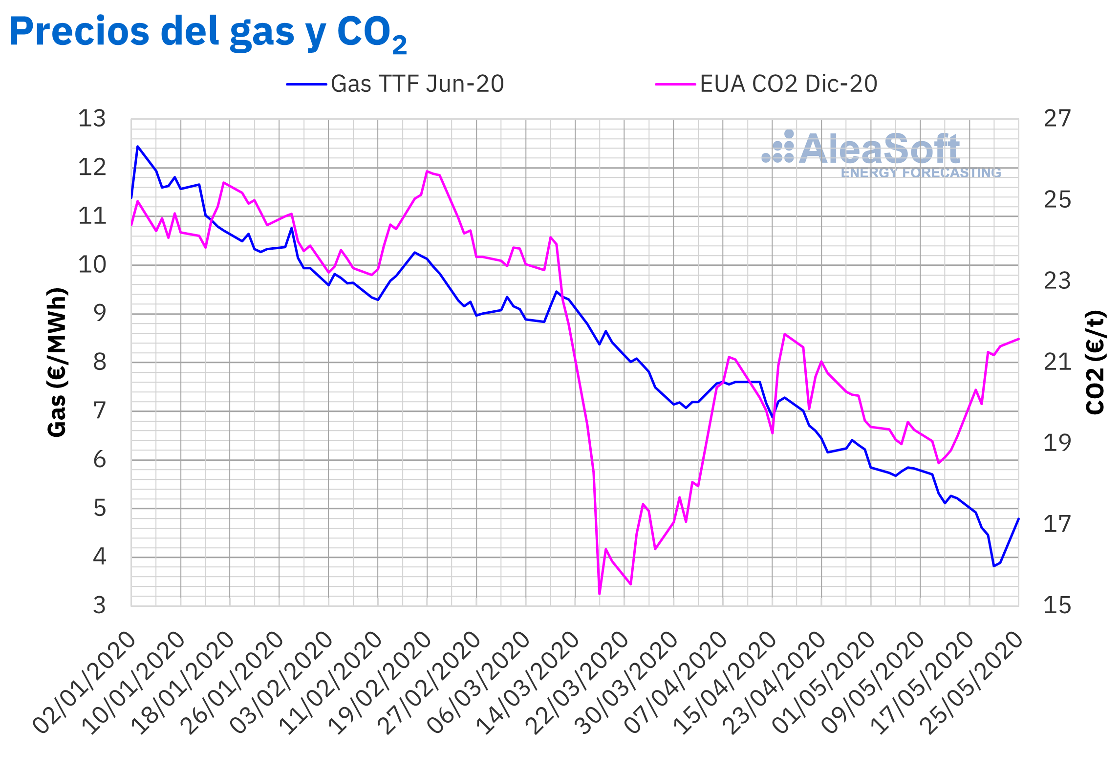 AleaSoft: Mensaje optimista de los expertos sobre la financiación de proyectos renovables en esta crisis