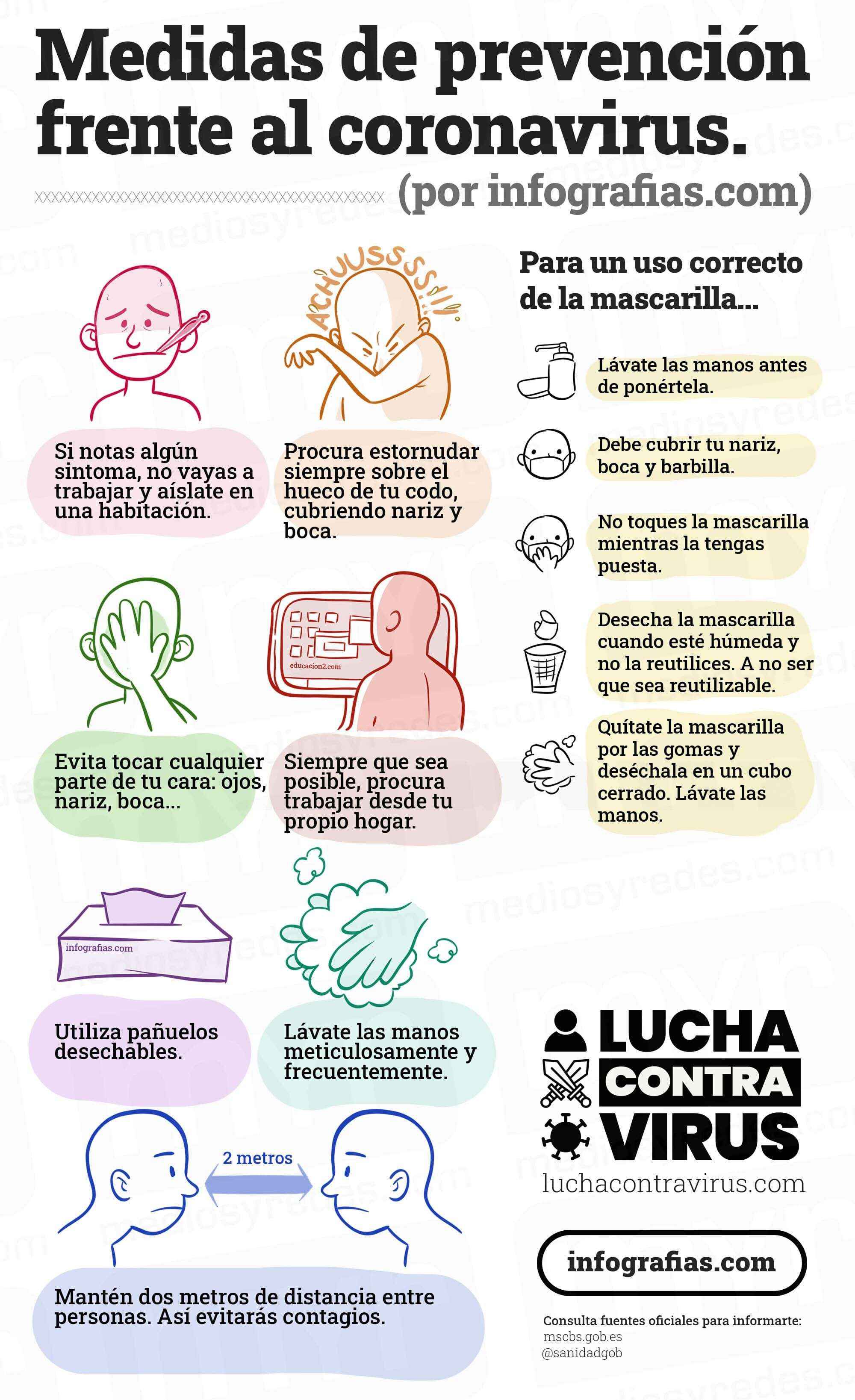 Medidas de prevención frente al Coronavirus