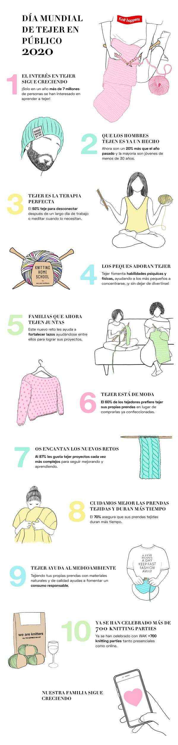 Más de 250 personas se unen a una Knitting Party Virtual para celebrar el Día Mundial de Tejer en Público 2020