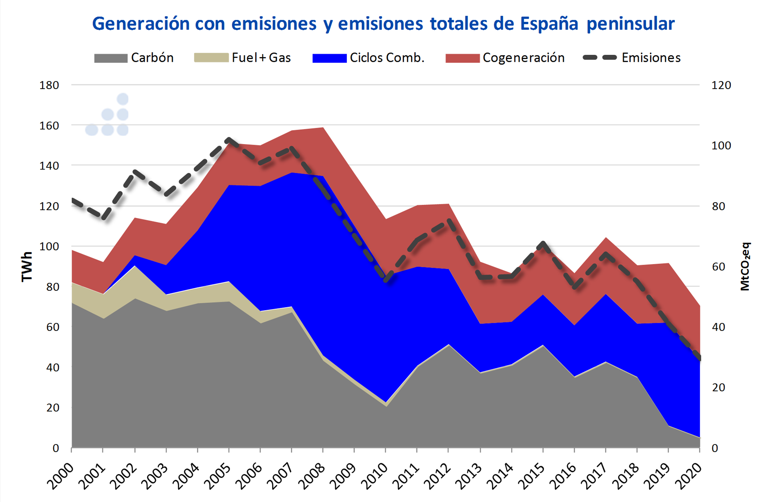 AleaSoft: El sector de la energía está cumpliendo con la descarbonización falta transporte e industria