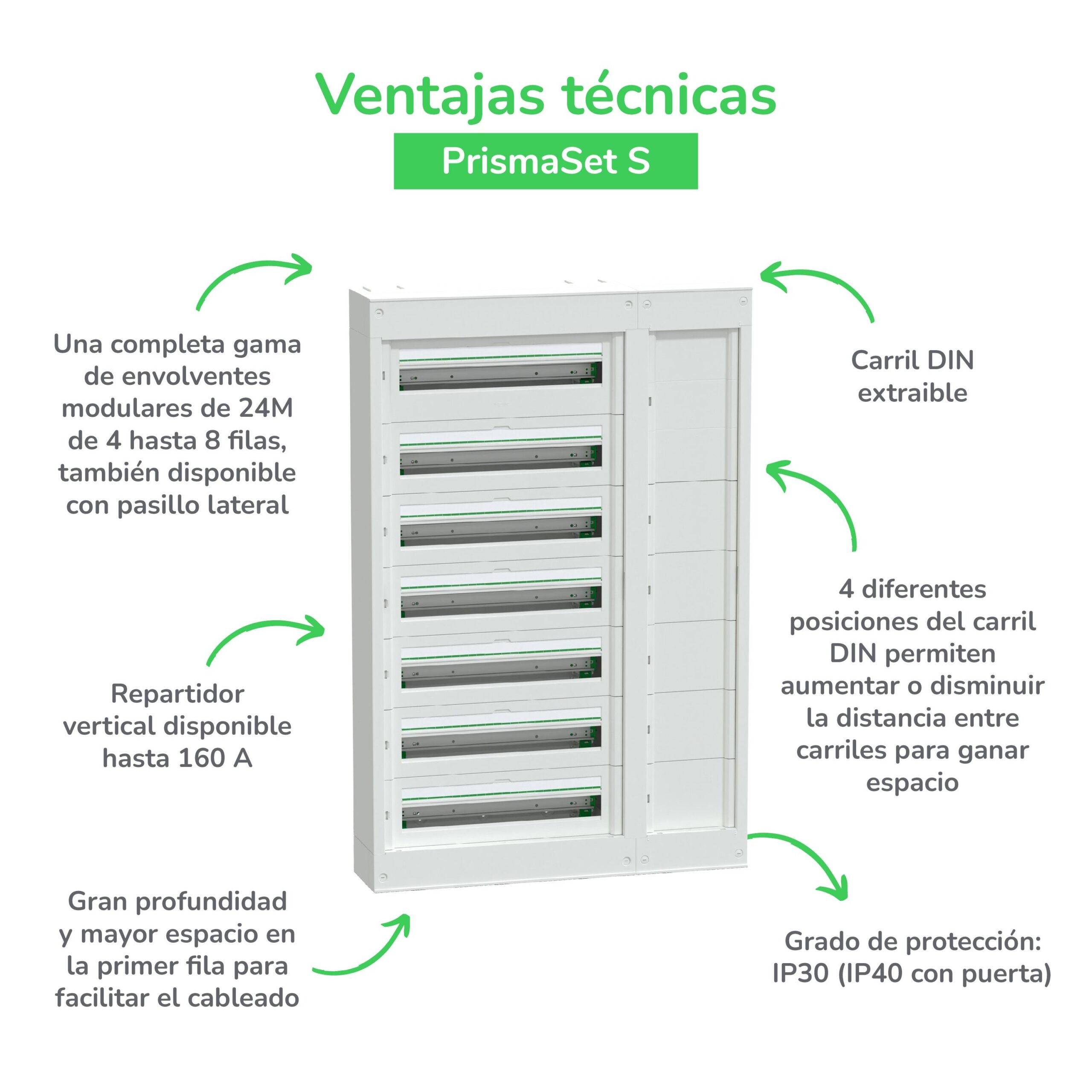 Schneider Electric presenta las nuevas envolventes PrismaSeT S hasta 160 A